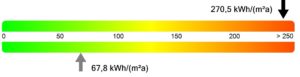 Energieberatung, Energietacho